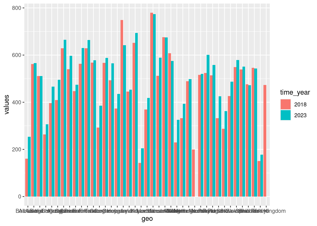 Bung Zur Vorlesung Statistik Und Datenanalyse Exploration Von